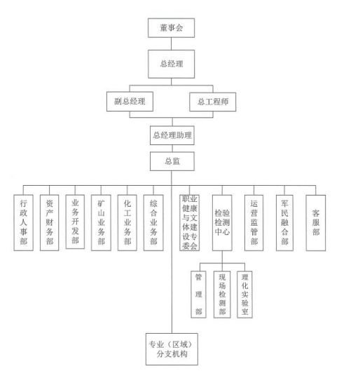 機(jī)構(gòu)組織結(jié)構(gòu)圖.png